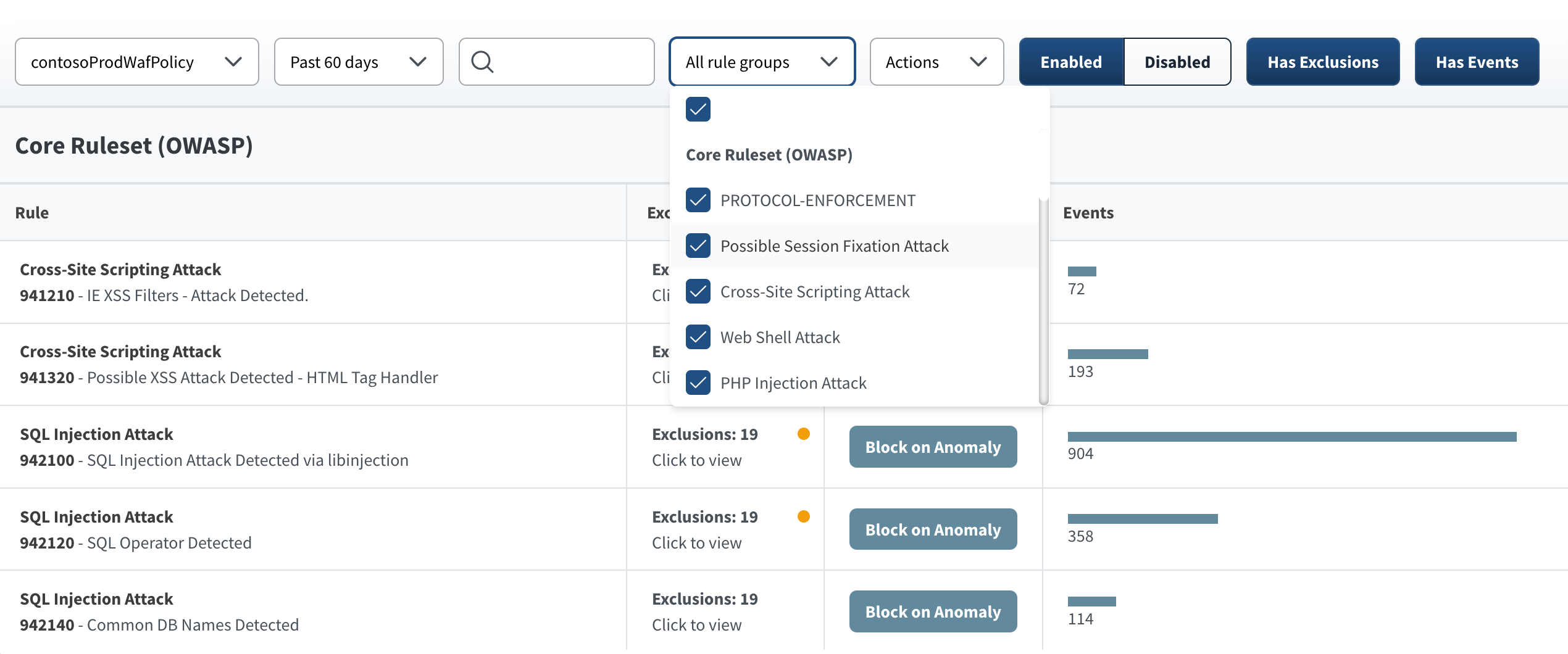 WAF coverage dashboard